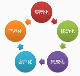慧點科技 以智慧節能管理服務，驅動航空企業運營升級與綠色創新