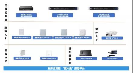 預(yù)算縮減不減效 銳捷Wi-Fi 6新品賦能服務(wù)業(yè)提效降本文—聚焦節(jié)能與優(yōu)化體驗(yàn)